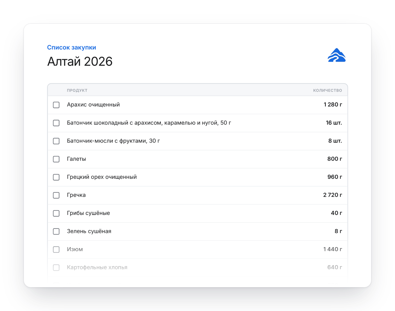 Первая страница PDF списка закупки «Алтай 2026»: продукты с общим количеством для всей группы